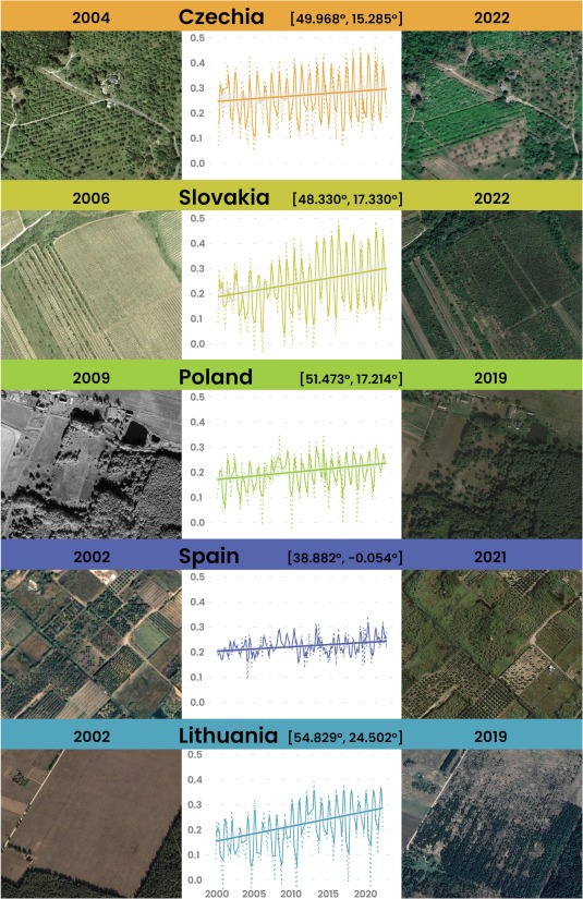 1-s2.0-S0034425725004237-gr1