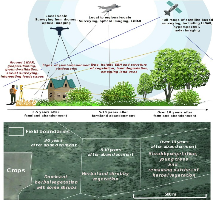 1-s2.0-S0034425725004237-gr2