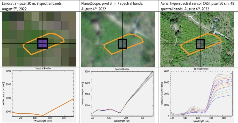 1-s2.0-S0034425725004237-gr3